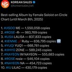 제니 정규 판매량 뭐야..?