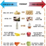 와 나 <b>위장</b>이 쓰레기인게