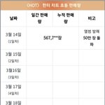 르세라핌 초동 <b>첫날</b>