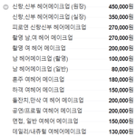 웨딩 <b>헤어</b>메이크업 예약 결정할 때