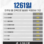 줄탄핵1261일! 국헌<b>문란</b> 민주당은 당 해체하라!국회 총 해산이...