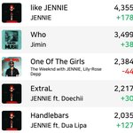 제니 솔로곡이 로제보다 잘된 이유