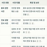 <b>김수</b>ㅎ 쉴드가 중국자본 엮여있어서 그래 ㅋㅋㅋ