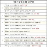다들 김수현 사건 <b>정리</b>라는데 어떻게 생각해?