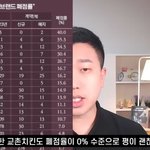 [드루와] <b>교촌</b>치킨이 ㅈㄴ 착한기업이었음ㄷㄷ