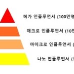 [어케생각해] 나 <b>나노</b>인플루언서거든