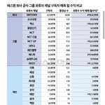 태연이 회사에서 8:2로 재계약해도