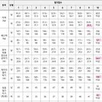 [드루와] <b>소방관</b> 되고싶음