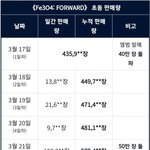 엔믹스 <b>초동</b> 뭐냐