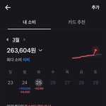 나 이번달 <b>과소비</b> 좀 심한듯