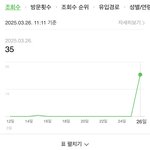 [댓글부탁해] <b>블로그</b> 잘아는 사람와봐