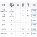 얘들아 이 등급컷 어디서 확인해?