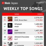 아일릿 조만간 <b>도쿄</b>돔 갈듯