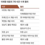 내가 친구들 몰래 <b>이재명</b> 지지할 수 <b>밖</b>에 없는이유..