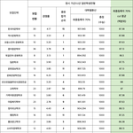 <b>경북대생</b>들 숙머에 비벼봤자