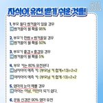 [블러디] 자식이 <b>유전</b> 받기 쉬운 특성