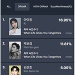 아이유-<b>폭싹</b>  각각 4주연속 화제성 1위먹네 ㅋㅋ