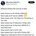 정국 <b>세븐</b> 빌보드 글로벌200 역대 판매 1위 ㄷㄷ