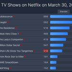 [모두드루와] 아이유, 박보검의 폭싹 속았수다는 망한 드라마가 맞음.<b>jpg</b>