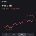 <b>엔화</b> 환율 장난하나