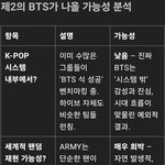 제2의 bts가 가능할까?