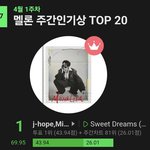 [군대] 호비 <b>주간</b>인기상 1위 했어