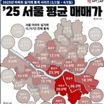 2025년 <b>수도</b>권 및 서울 아파트 평균 매매가;