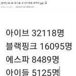 걸그룹 국내코어는 아이브가 1<b>황이</b>구나