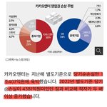 [모두드루와] 카카오엔터 <b>sm</b> 때문에 팔려가는 거야?