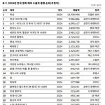 [군대] 이거 <b>봄</b>?