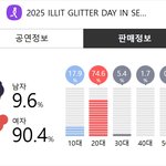 그 동안 릿저씨라 <b>놀림</b> 받던 아일릿 근황