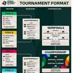 2026 WBC  <b>일정</b>