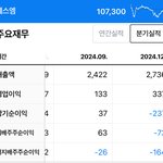 [어케생각해] 스엠 요즘 <b>순이익</b> 도대체 왜 이래…?