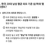 하.. 챗지피티한테 남친얼평, 남돌얼평 <b>요청</b>했는데