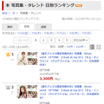 아이즈원 시절 멤버 <b>티켓파워</b> 순위