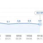 조이나오고 최저 <b>시청</b>률 갱신한 나혼자산다