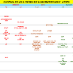 충격) <b>인천대</b>가 입결로 지방교대랑 전남대를 이겼네여 ㅎㄷㄷ jpg