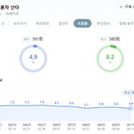 헐 나혼산 조이편 올해 <b>시청</b>률 최저래