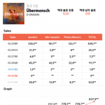 지디는 오히려 <b>유입</b>이 는거야?