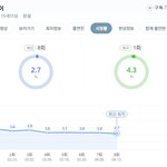 지드래곤 굿데이, 에스파까지 불러놓고 2.7% 최저시청률로 <b>종영</b>