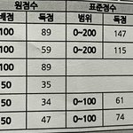 [댓글부탁해] 고삼 대학갈<b>수</b>있냐....