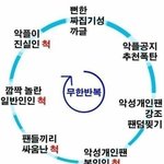 [군대] 타퀴 하나껴서 ㅈ1<b>랄</b>이구나