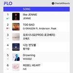 라잌 제니 플로 1위 <b>달성</b>