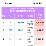 와 방탄 진짜 ㅈㄴ 어나더구나