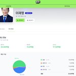 이재명 후보님 <b>당선</b> 기도 1일차
