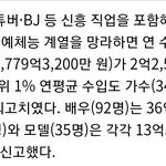 가수 34명은 110억씩 벌었다네ㄷㄷㄷㄷ