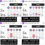 남돌) 솔로 콘 팬연령대 정리해봄!!