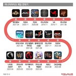 [웃픽] 리니지<b>라이크</b> 게임 연대기