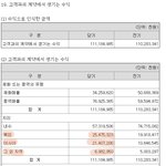걸그룹들 해외매출이라고 떠도는 짤 팩트체크