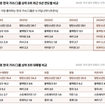 방탄 블핑 <b>개간</b>지네